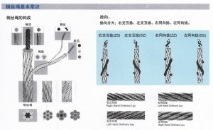 鋼絲繩分類