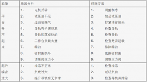 升降平臺(tái)故障及維修