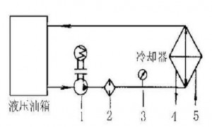 液壓油發(fā)熱怎么辦？