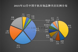 華為手機(jī)怎么樣？